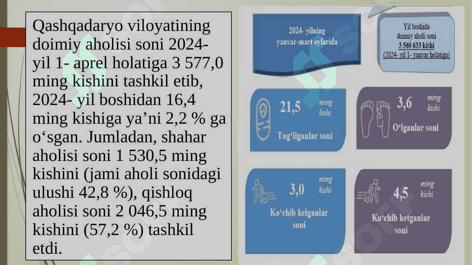 Qashqadaryo viloyatining aholisi va mehnat resurslari 3