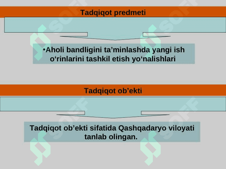 AHOLI FAROVONLIGINI OSHIRISHDA  AHOLINI ISH BILAN  BANDLIGINI TA’MINLASH VA ISHSIZLIKNI KAMAYTIRISH MUAMMOLARI (Qashqadaryo viloyati misolida 5