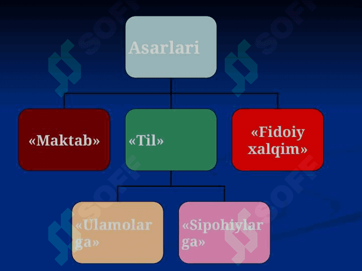 Avaz O'tar hayoti va ijodi, she'rlari 1