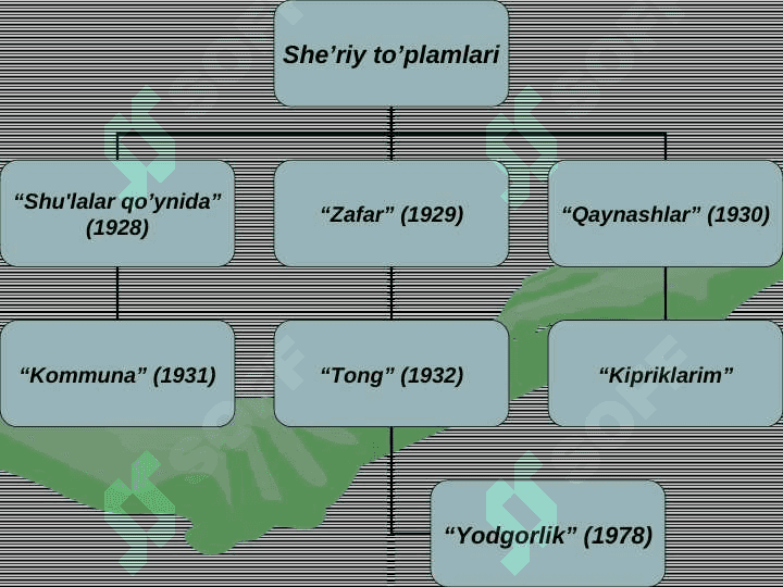Mirtemir hayoti va ijodi 8