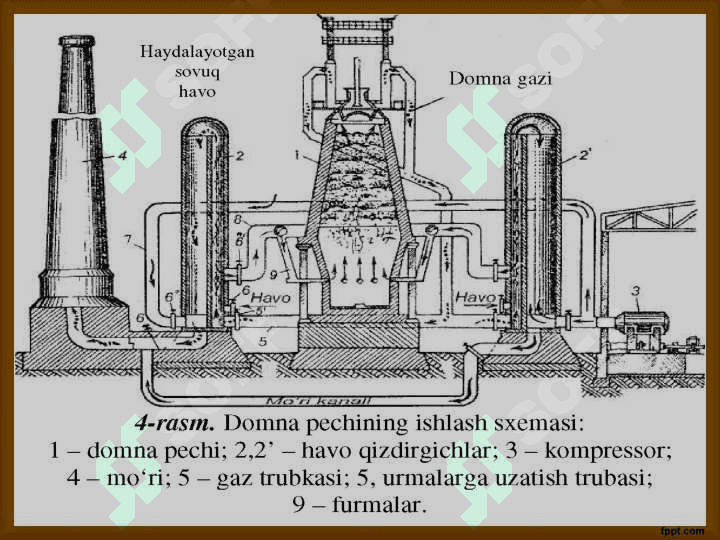 Domna jarayoni mahsulotlari 6