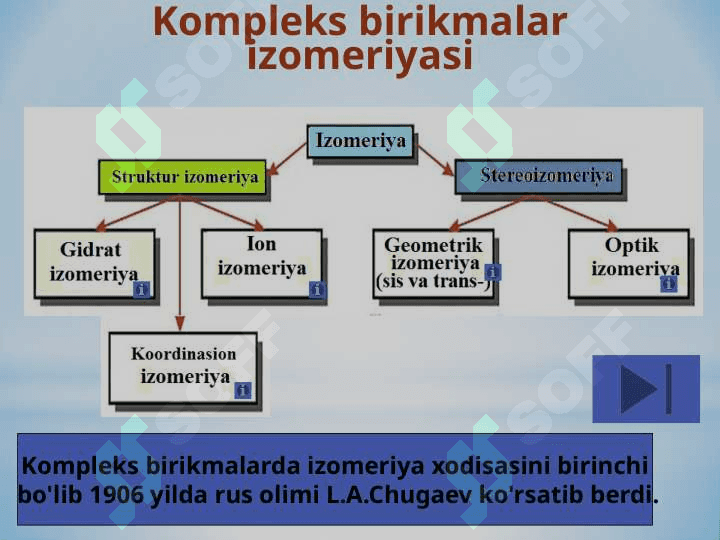 Kompleks birikmalarda izomeriya turlari 3