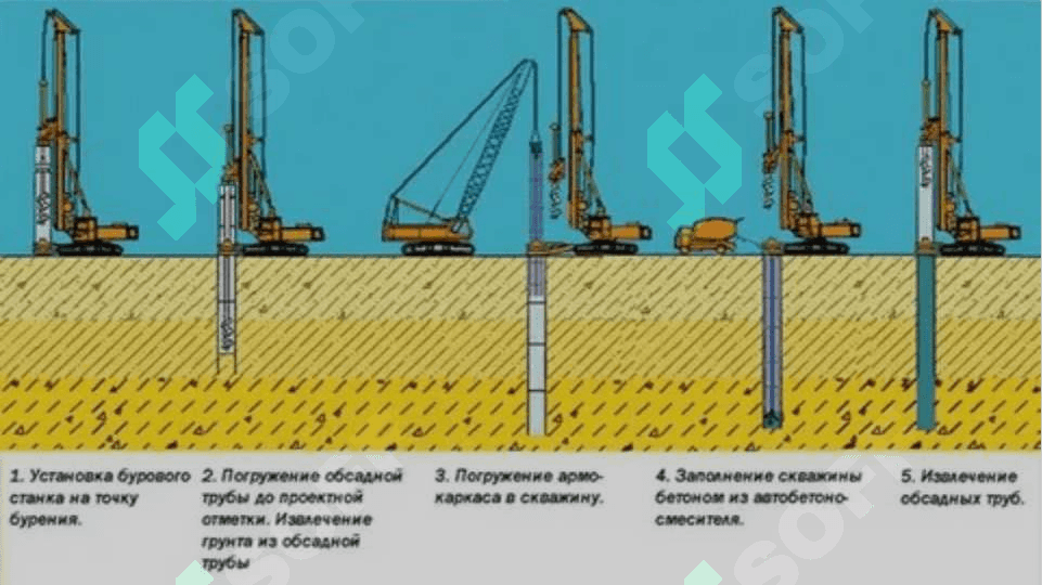 Бурение скважин, виды и способы бурения (примеры в Узбекистане 4