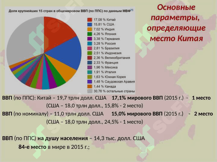 Место Китая в мировом хозяйстве 8