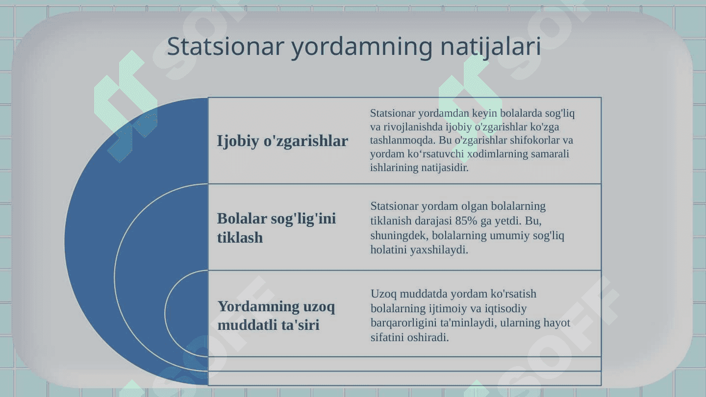 bolalarga statsionar yordam korsatish 3