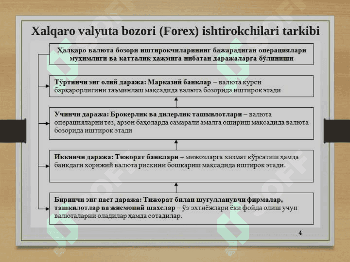 Xalqaro valyuta munosabatlari 4