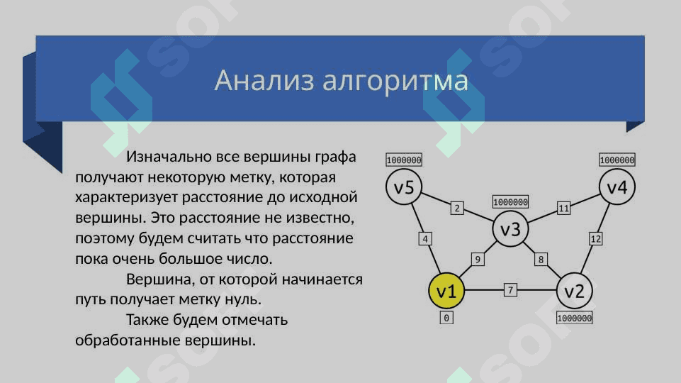 Алгоритм дейкстры 4