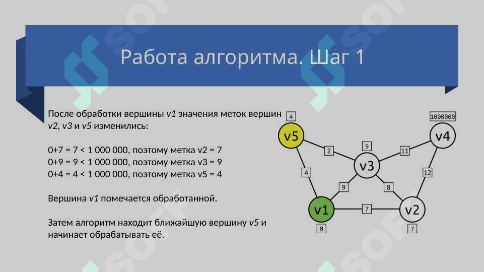 Алгоритм дейкстры 6