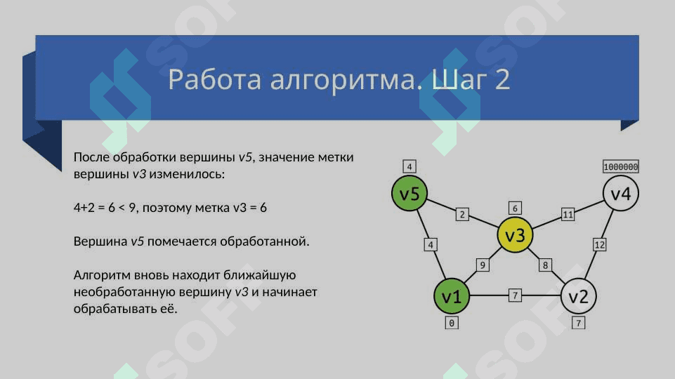 Алгоритм дейкстры 7