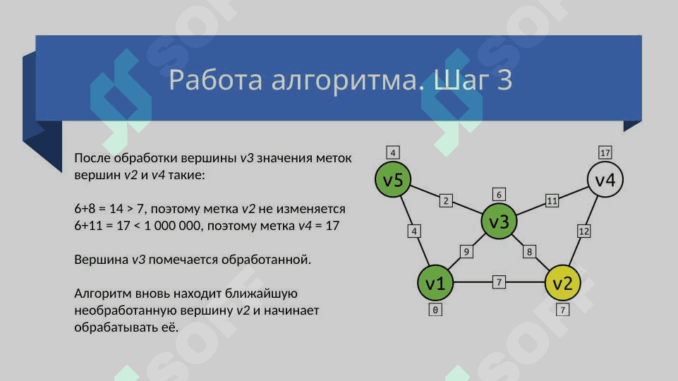Алгоритм дейкстры 8