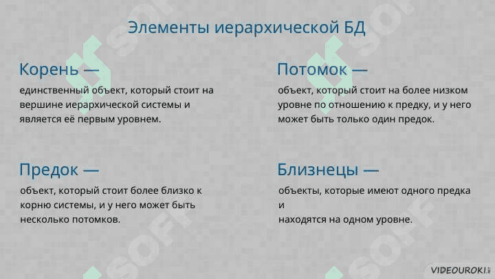 Базы данных. Системы управления базами данных (СУБД) 3