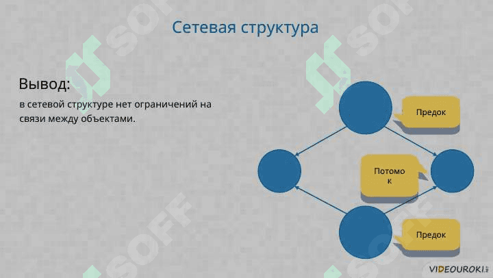 Базы данных. Системы управления базами данных (СУБД) 7
