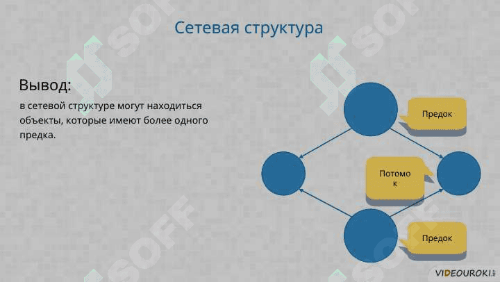 Базы данных. Системы управления базами данных (СУБД) 8