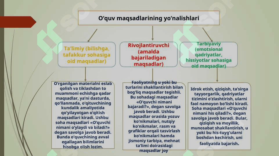 Metodik tahlil va uning ahamiyati 3