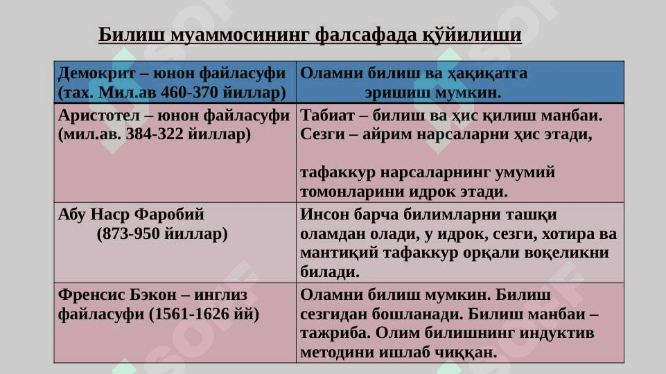 Билиш фалсафаси (Гносеология) 5