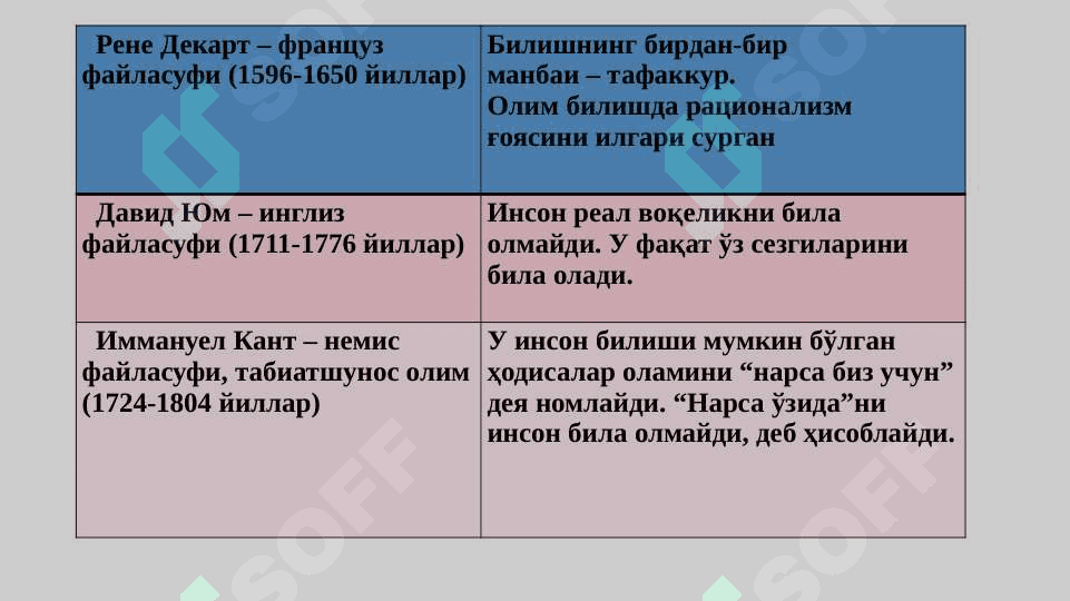 Билиш фалсафаси (Гносеология) 6