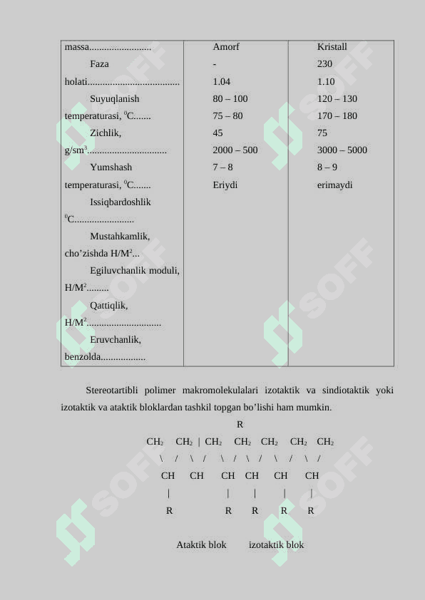 Polimerlarning mexanik mustahkamligi, sudraluvchanligi va uzoq muddatligi 7