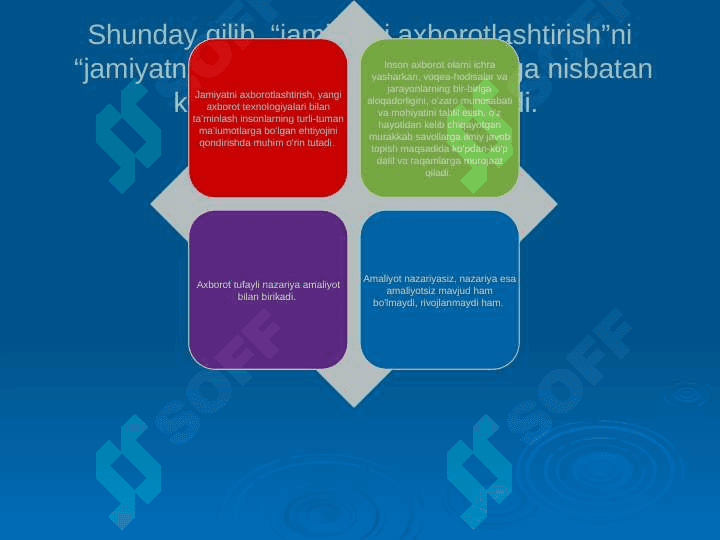 Jamiyatni axborotlashtirish. Zamonaviy axborot texnologiyalari. 3