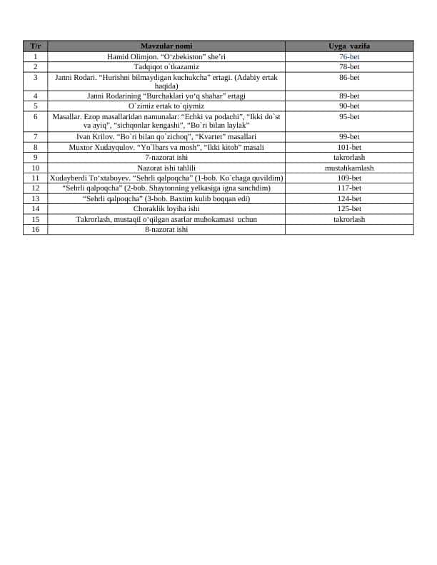 5-sinf adabiyot 4-chorak ish reja