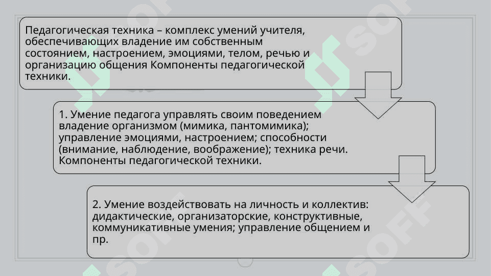 Педагогическая техника в деятельности учителя. Педагогическая рефлексия 6