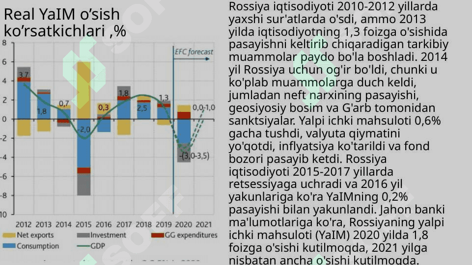 Rossiya iqtisodiyoti 6