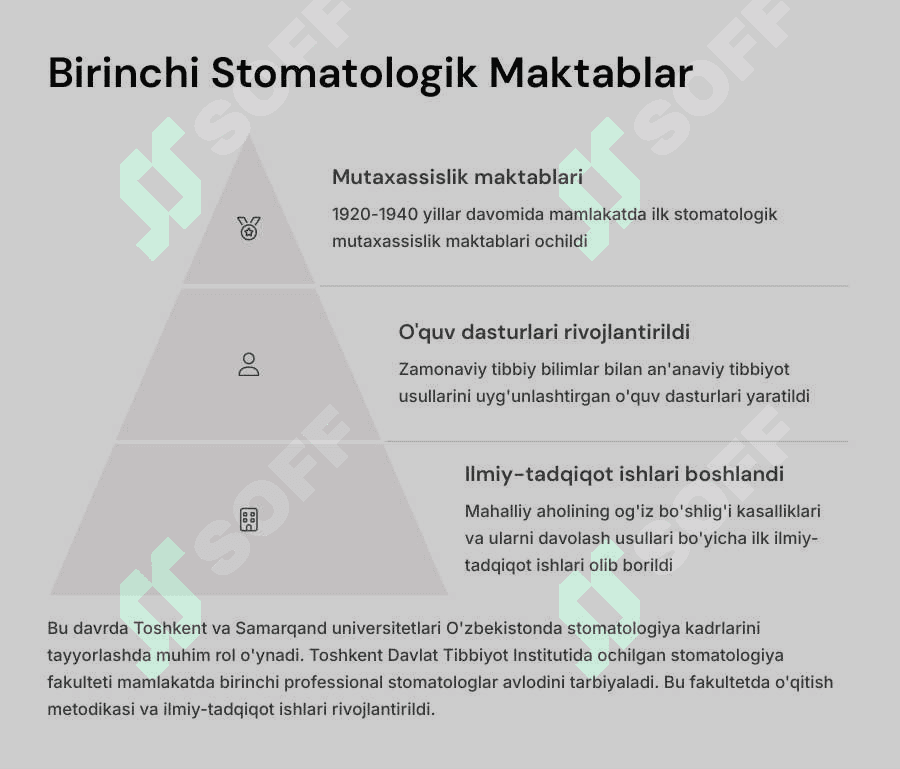 O‘zbekistonda stomatologiya tarixi. 6