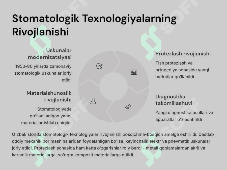 O‘zbekistonda stomatologiya tarixi. 7