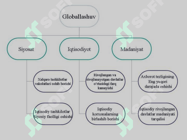 Globallashuv va Milliy ma`naviy xavfsizlik 3
