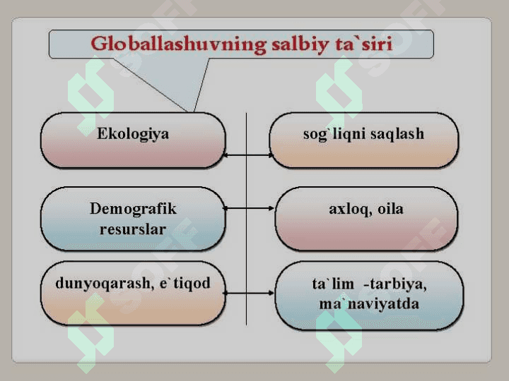 Globallashuv va Milliy ma`naviy xavfsizlik 4