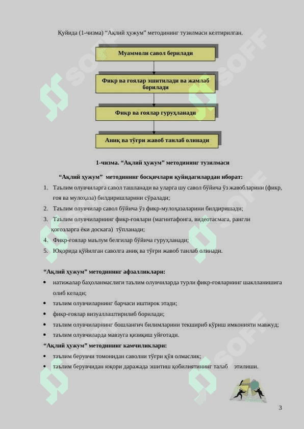 ТАЪЛИМ  ЖАРАЁНИДА  ИНТЕРФАОЛ  МЕТОДЛАРНИ  ҚЎЛЛАШ 3
