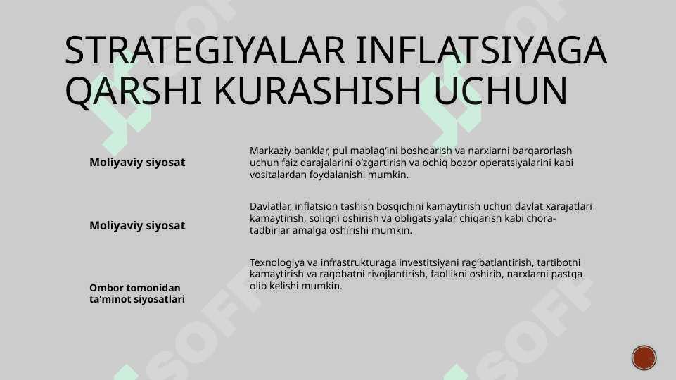 Investitsiya va investitsiyaga qarshi siyosat 5