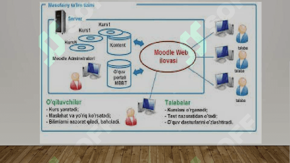 masofaviy ta’limda innovatsiya 4