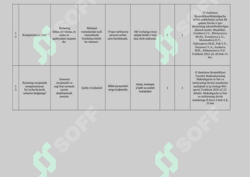 Maktabgacha ta'limga doir  me'yoriy hujjatlar fanidan test materiallari 6