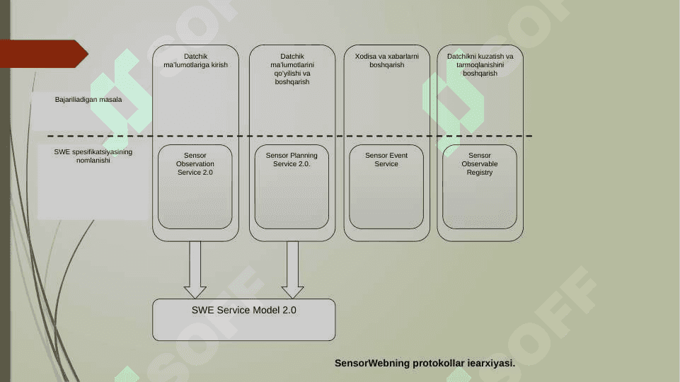 Intellektual o‘lchash asboblari. Intellektual o‘lchash asboblarining asosiy tushunchalari, prinsiplari, vazifalari va afzalliklari 4