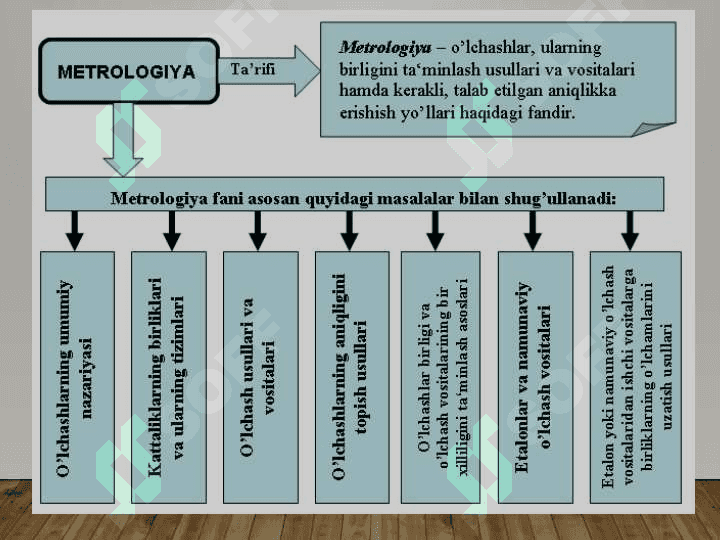 Metrologiya asoslari 3