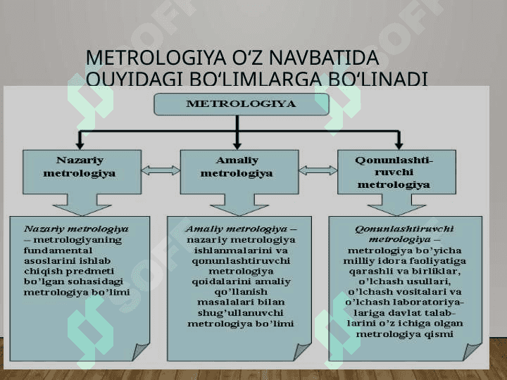 Metrologiya asoslari 4