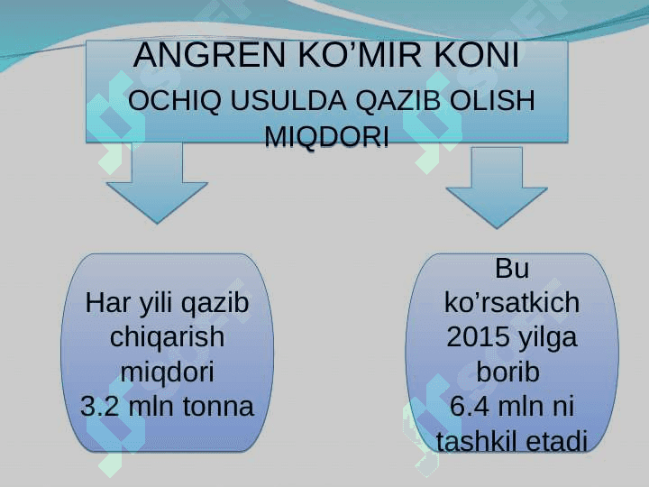 Ko’mir sanoati 3