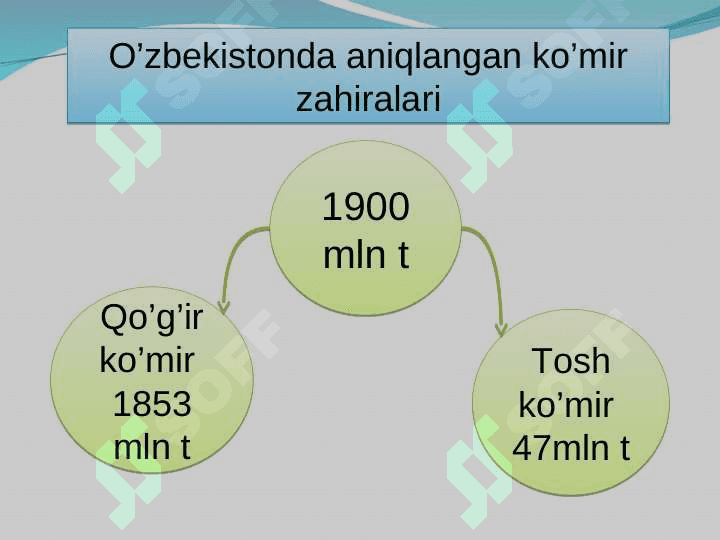 Ko’mir sanoati 4