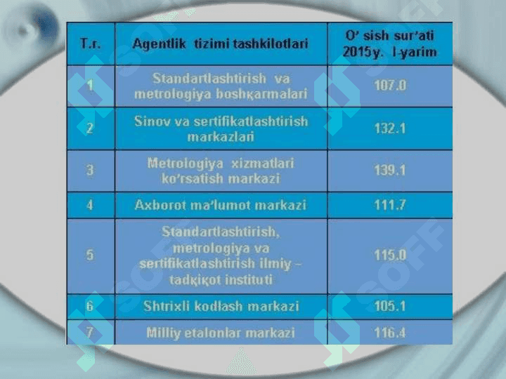 Milliy sertifikatsiyalash tizimlari 2