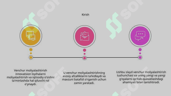 Innovatsion loyihani venchurli moliyalashtirish 3