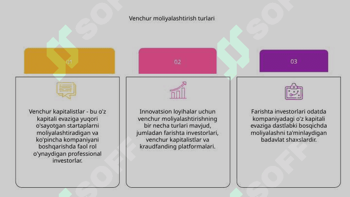 Innovatsion loyihani venchurli moliyalashtirish 7