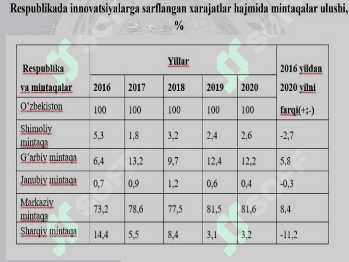 Innavatsion xarajatlarning   tarkibi va tuzilmasi 3