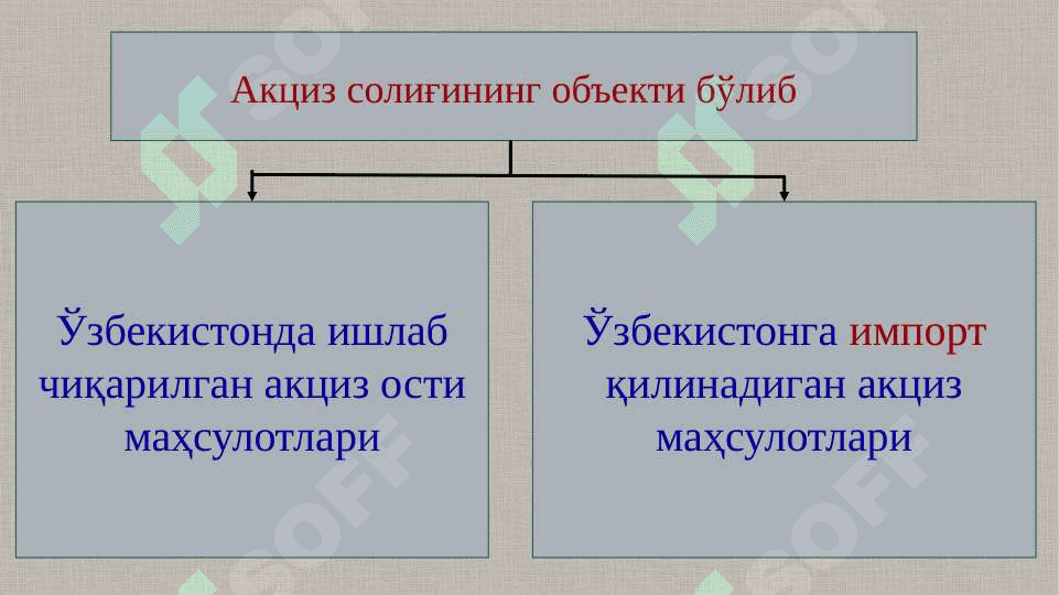 Акциз солиғи 4