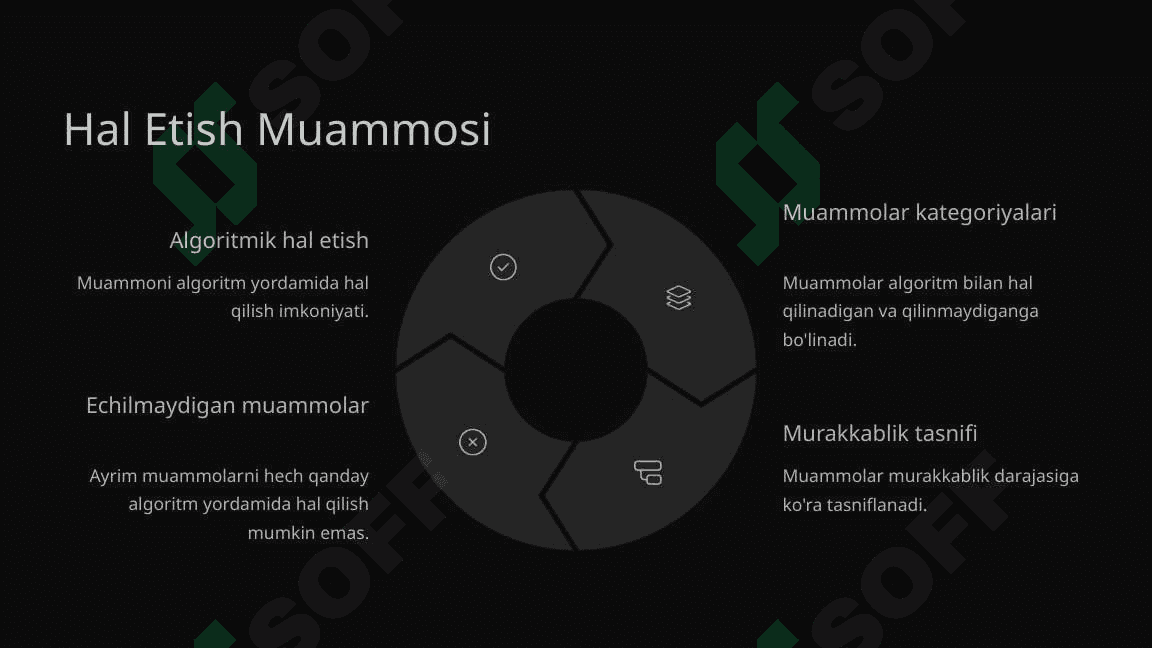 Algoritmik hal etilmaydigan masalalar 5