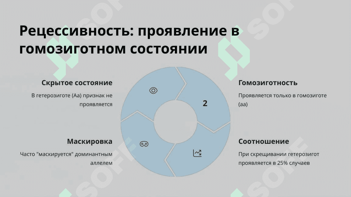 Моногибридное скрещивание и взаимодействие аллельных генов 8