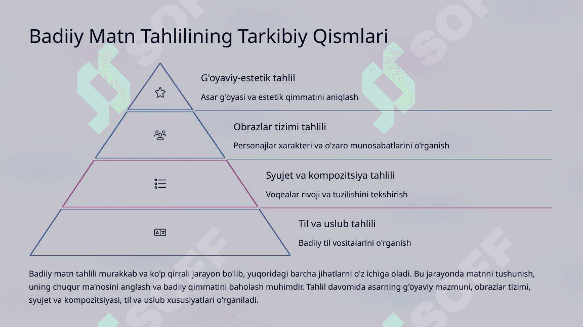 Badiiy Asar Matni Ustida Ishlash 4