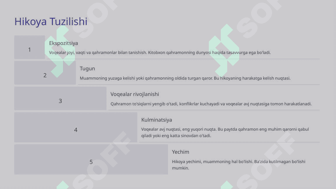 Hikoya O'tish Darsi Badiiy Adabiyot Olamiga Sayohat 4