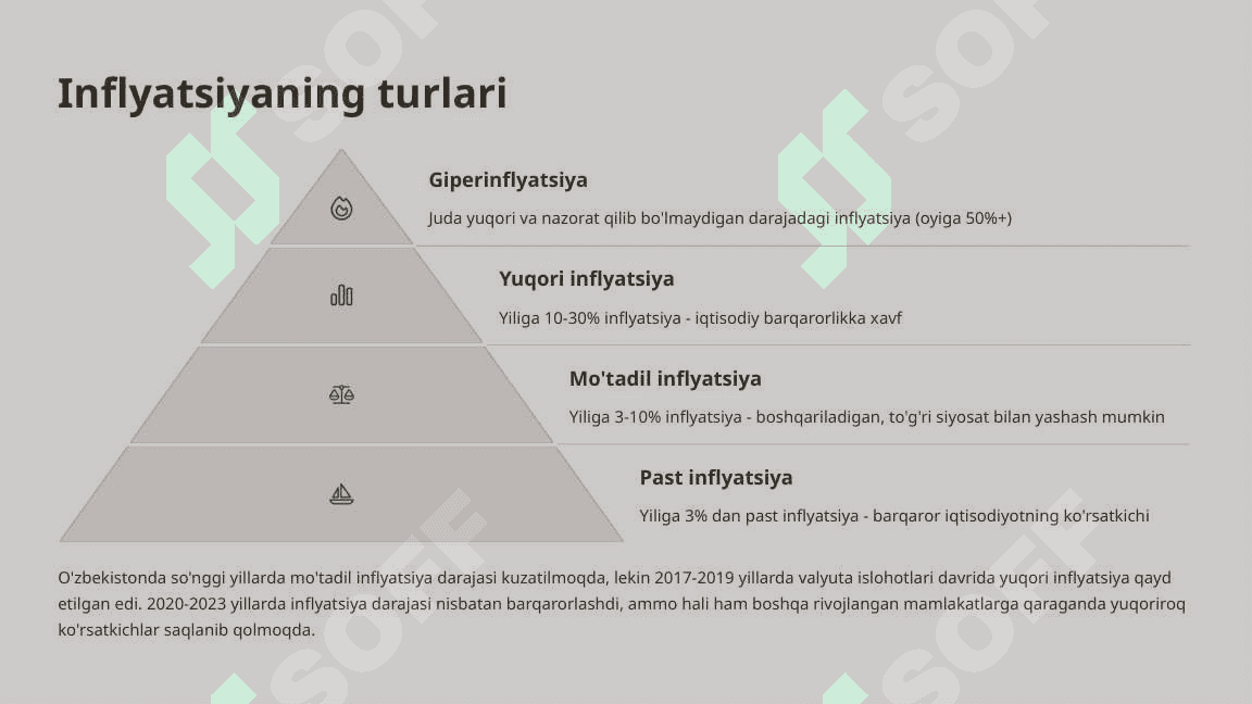 Inflyatsiya sabablari, oqibatlari va ijtimoiy xarajatlar 4