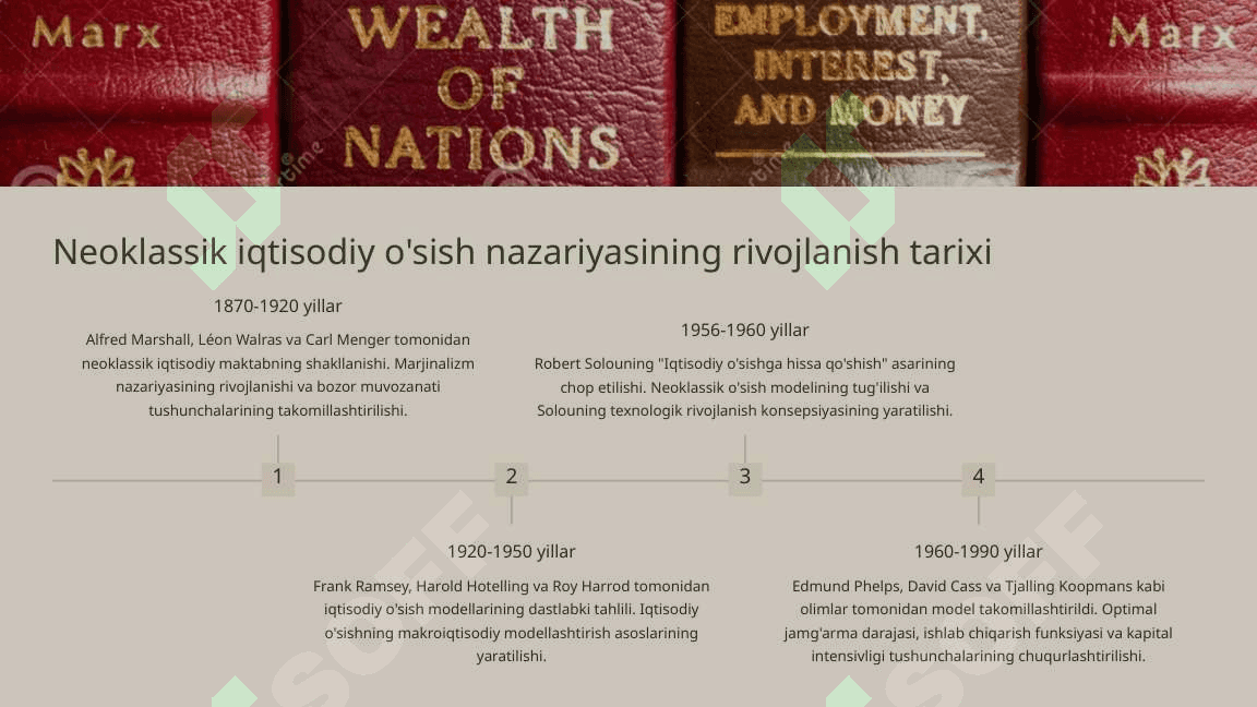 Iqtisodiy o'sishning neoklassik modeli 3