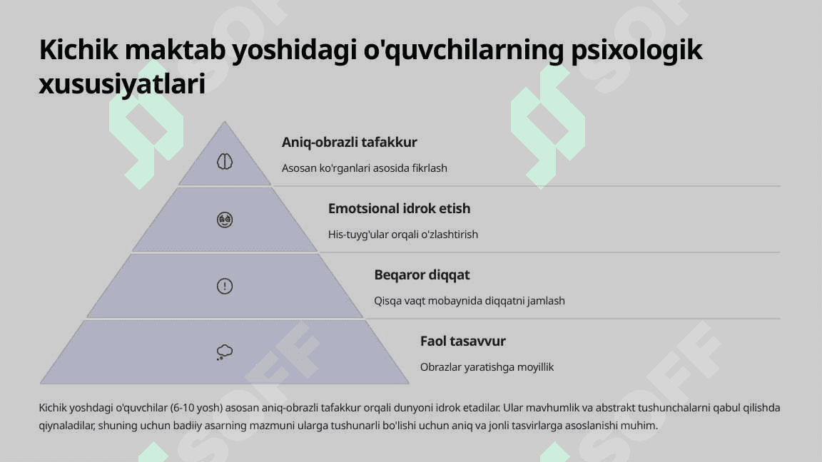 Kichik yoshdagi o'quvchilarning badiiy asarni idrok etishdagi psixologik xususiyatlari 3